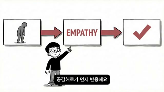 공감이 먼저 반응하는 구조