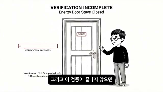 검증이 끝나지 않아 에너지 문이 닫힌 상태