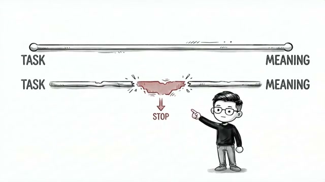 과제와 의미의 연결이 끊기면 멈춘다는 도식