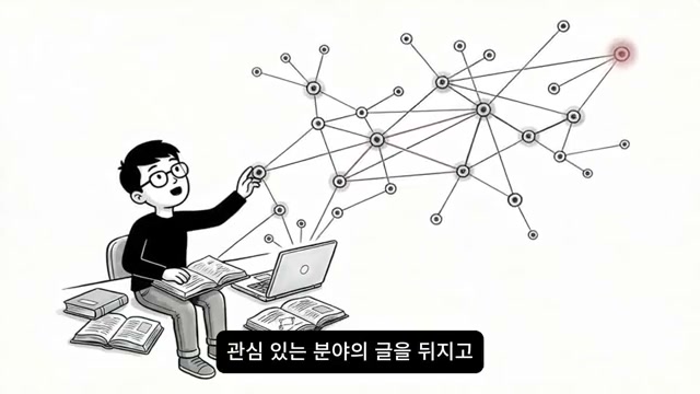 탐색 네트워크