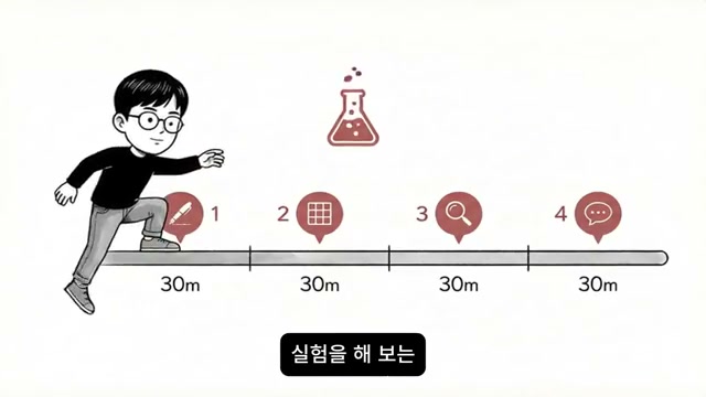 4개의 30분 실험
