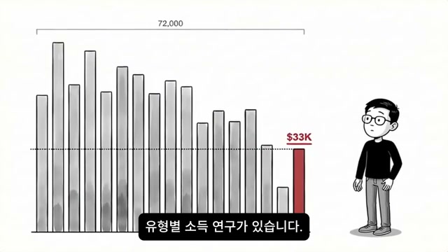 72,000명 표본 소득 그래프