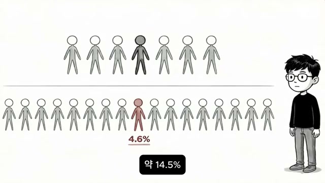 고소득자 비율 비교 아이콘