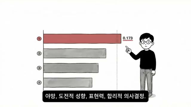소득 상관 특성 4가지 막대그래프