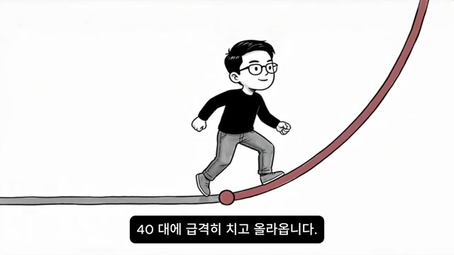 40대에 급상승하는 곡선