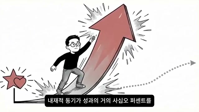 내재적 동기가 폭발하는 상승 화살표