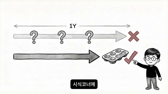 1Y와 시식 트레이를 비교하는 타임라인