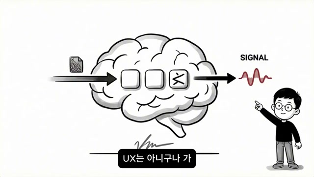 뇌에서 SIGNAL이 나오는 그림