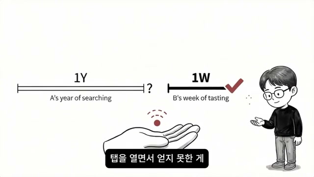 A의 1년과 B의 1주를 비교하는 도식