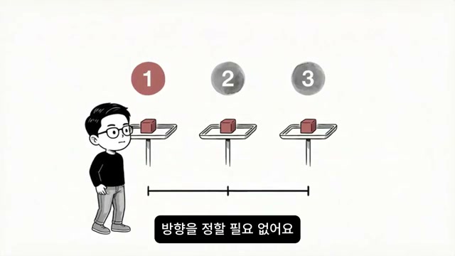 1, 2, 3번 시식 트레이 도식