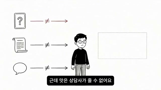 상담·카드·설명문이 정답을 줄 수 없다는 그림