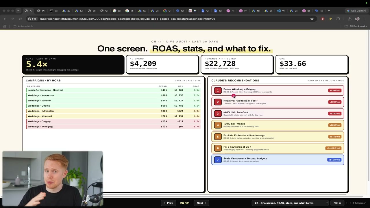 ROAS, 지표, 개선 액션 대시보드 슬라이드
