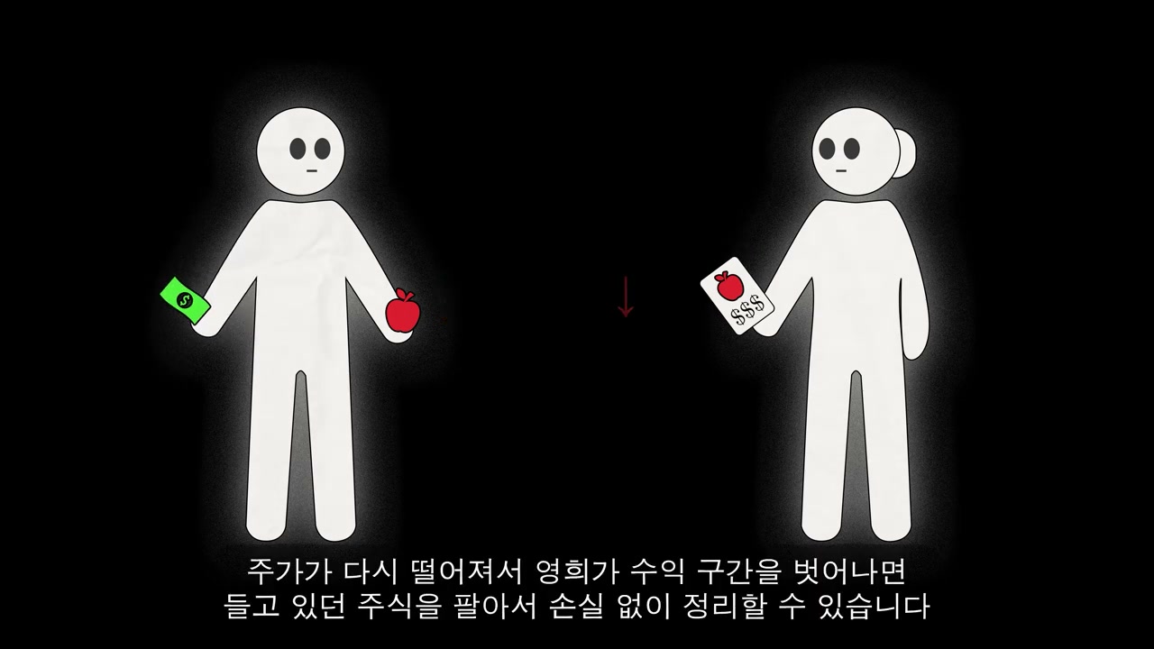동적헤지