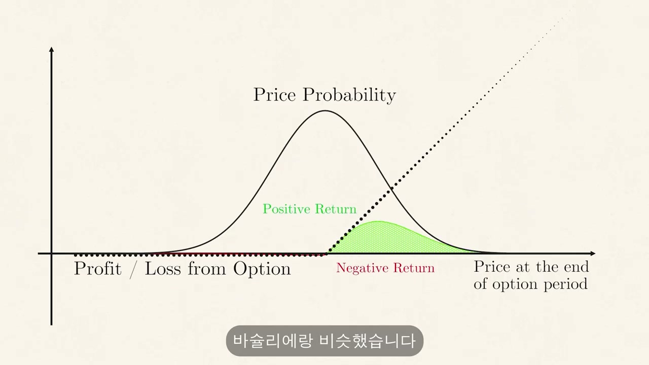 옵션확률