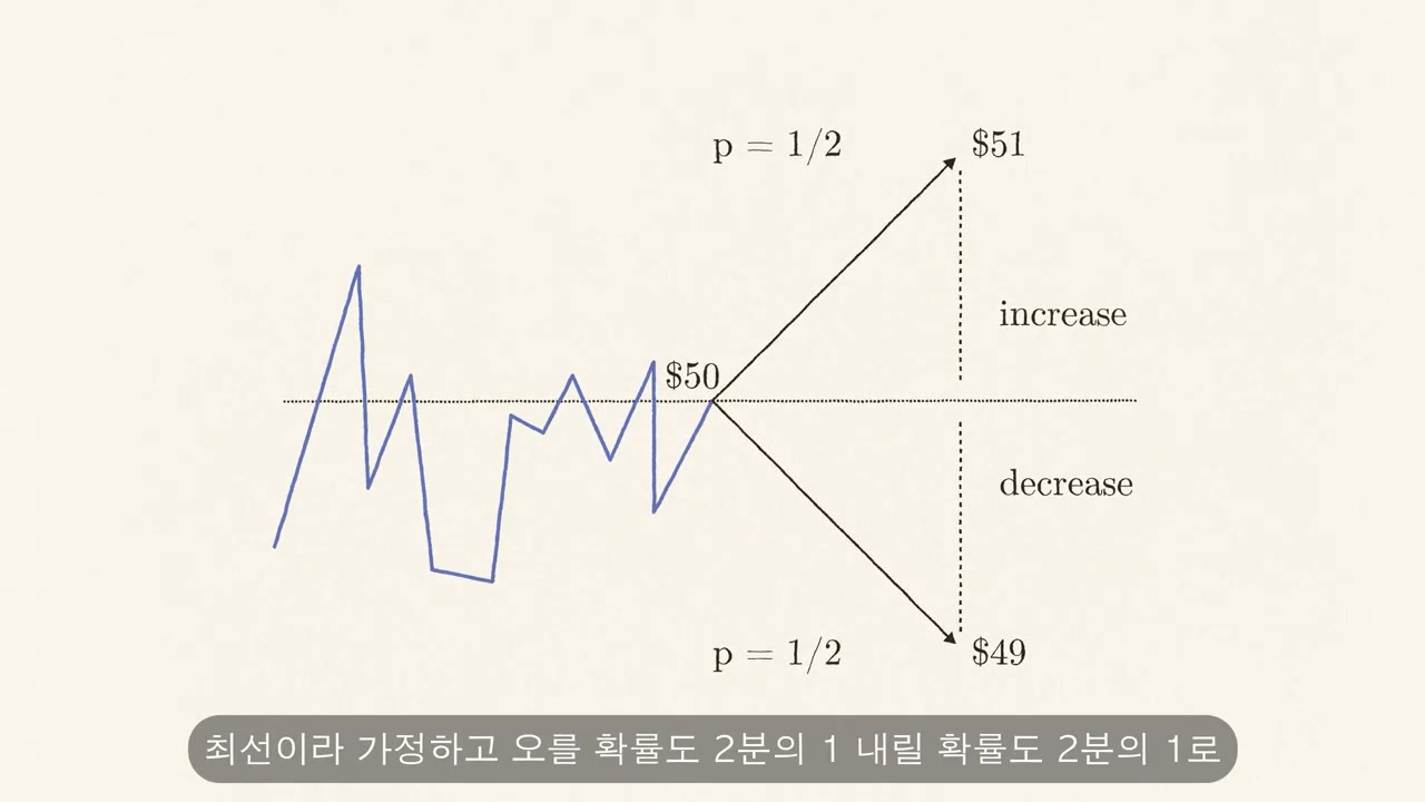 확률가정