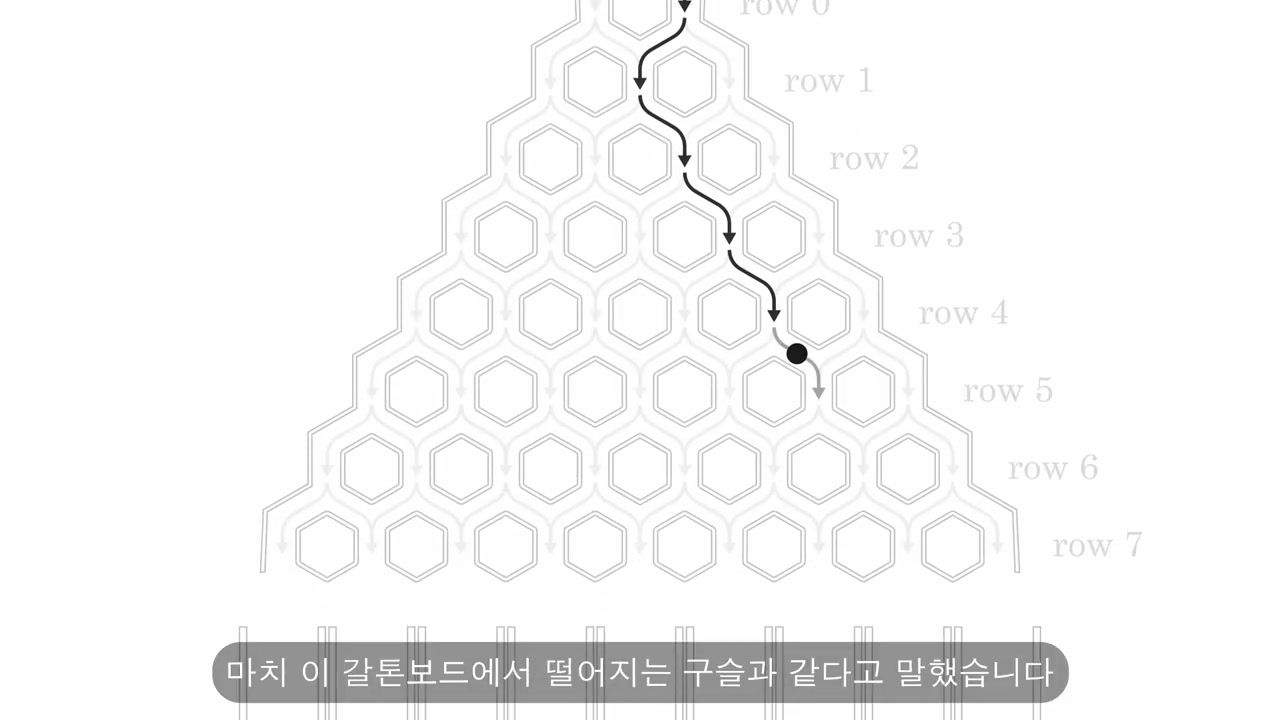 갈턴보드