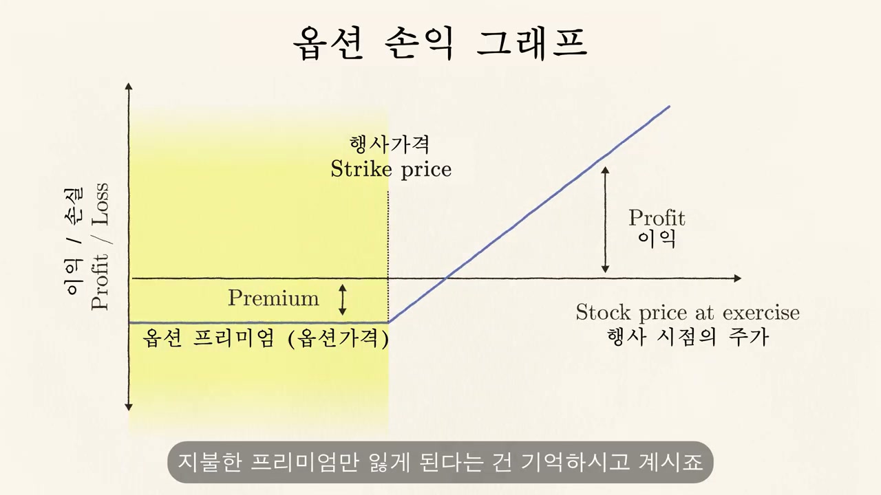 입자충돌