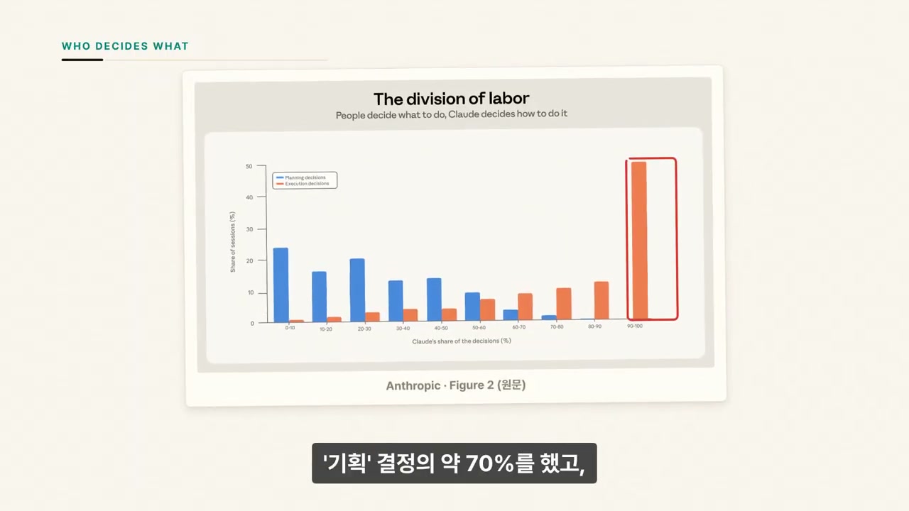 분업
