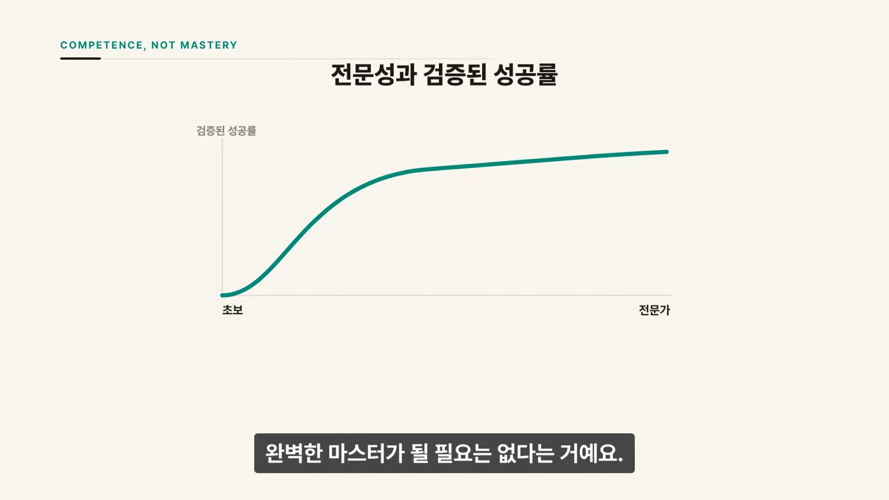 성공률