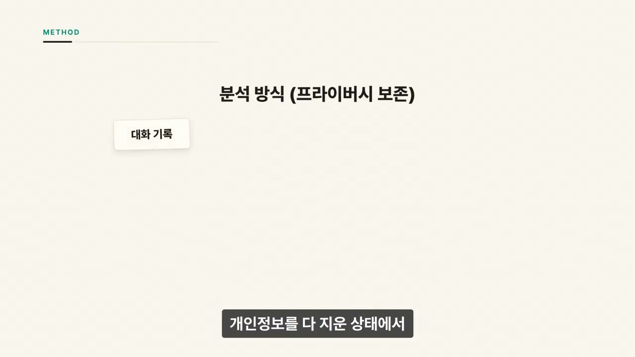 방법론