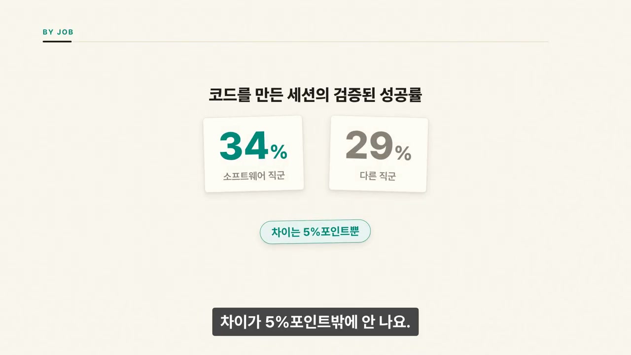 직군차