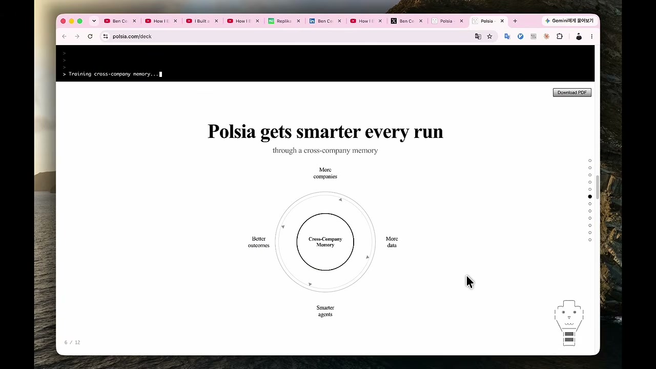 Polsia 투자 덱의 공유 기억 플라이휠 다이어그램