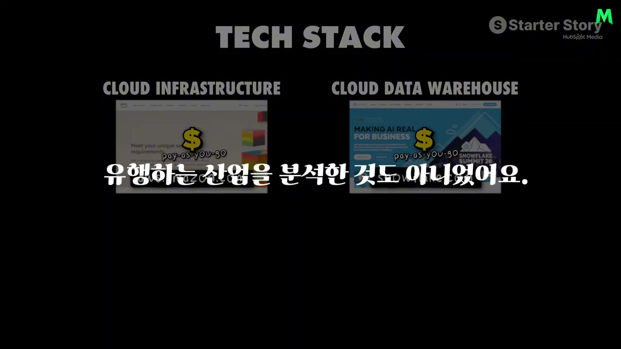 기술