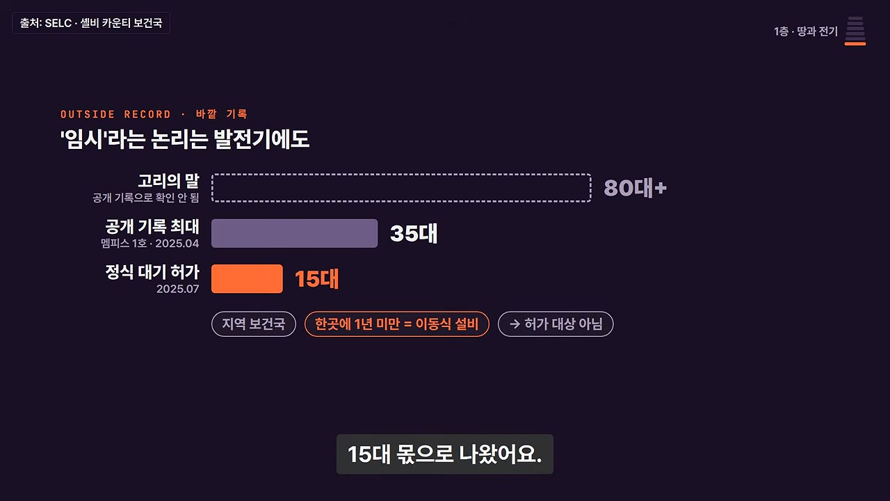 매크로하드와 HW4