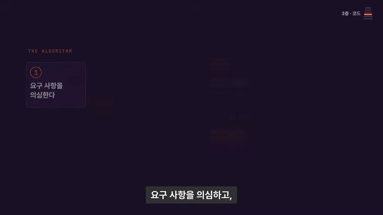 머스크 알고리즘