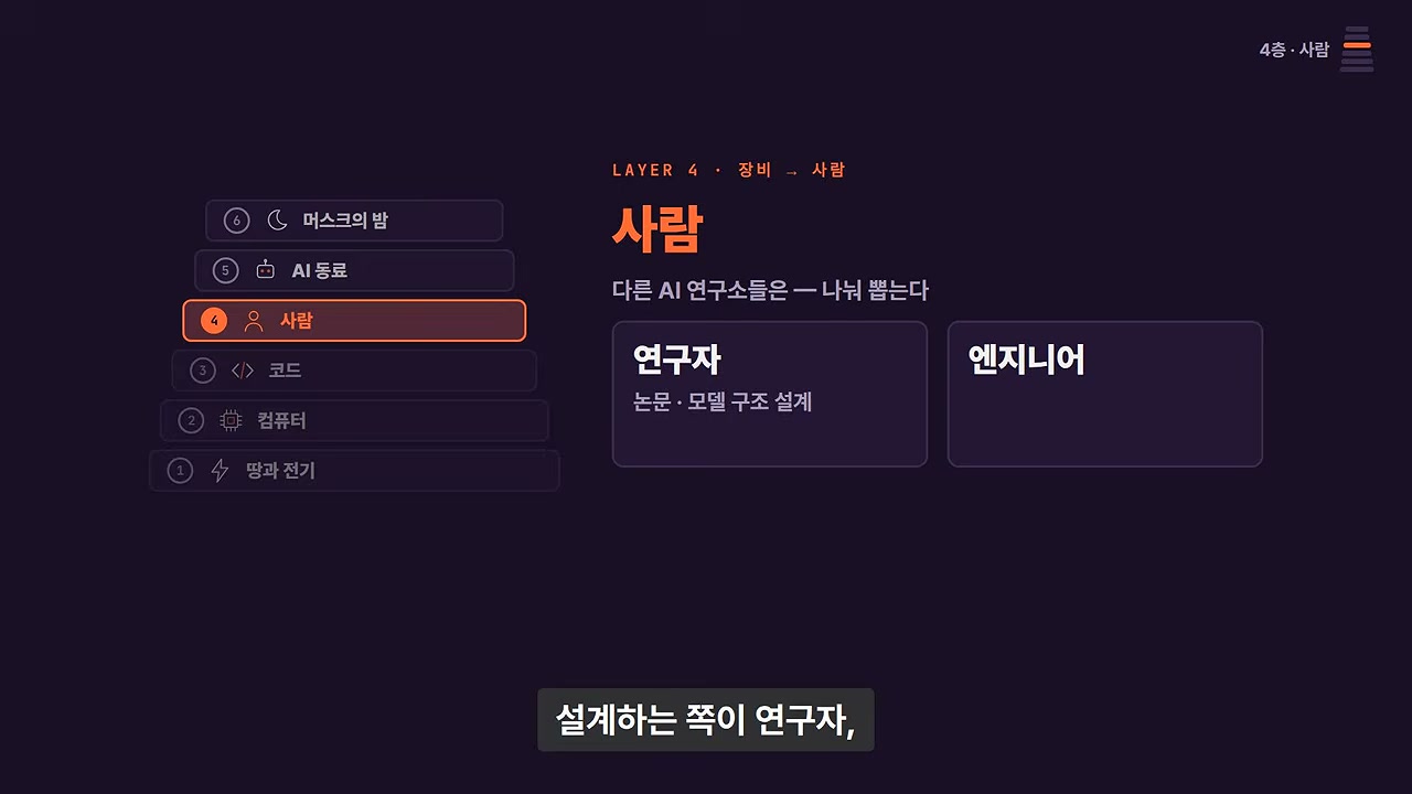 인프라는 3번 갈아엎인다
