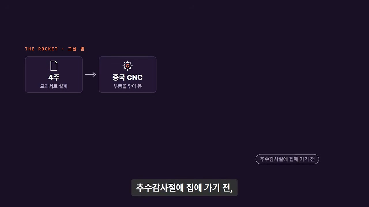 왜 퍼졌는가